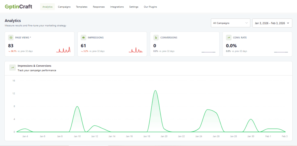 E-commerce Conversion Rate Optimization