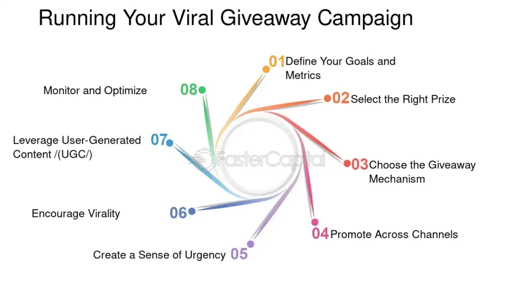 Ecommerce Lead Generation Ideas